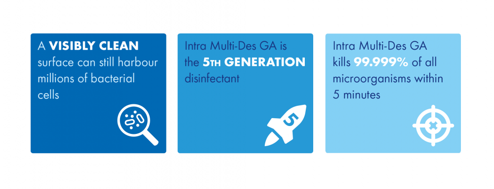 Intra Multi Des GA info